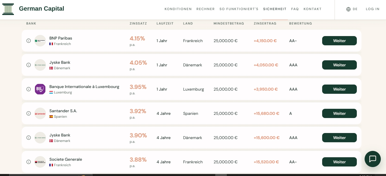 German Capital Markets